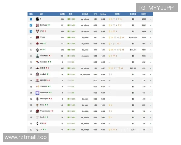 CSGO心理素质排行榜揭晓IG战队荣登第二名引发热议