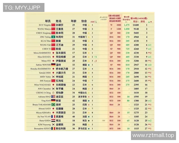 乒乓球技术排行榜揭晓上海乒乓球队荣登第八名引发关注