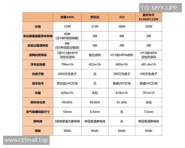 空气净化器选购指南 如何选择适合家庭使用的高效空气净化设备